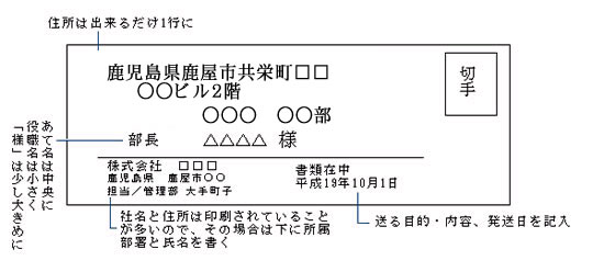 書き方 封筒 企業 宛