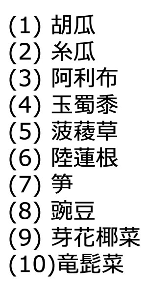 日常の豆知識 漢字だとこんな感じ 野菜編